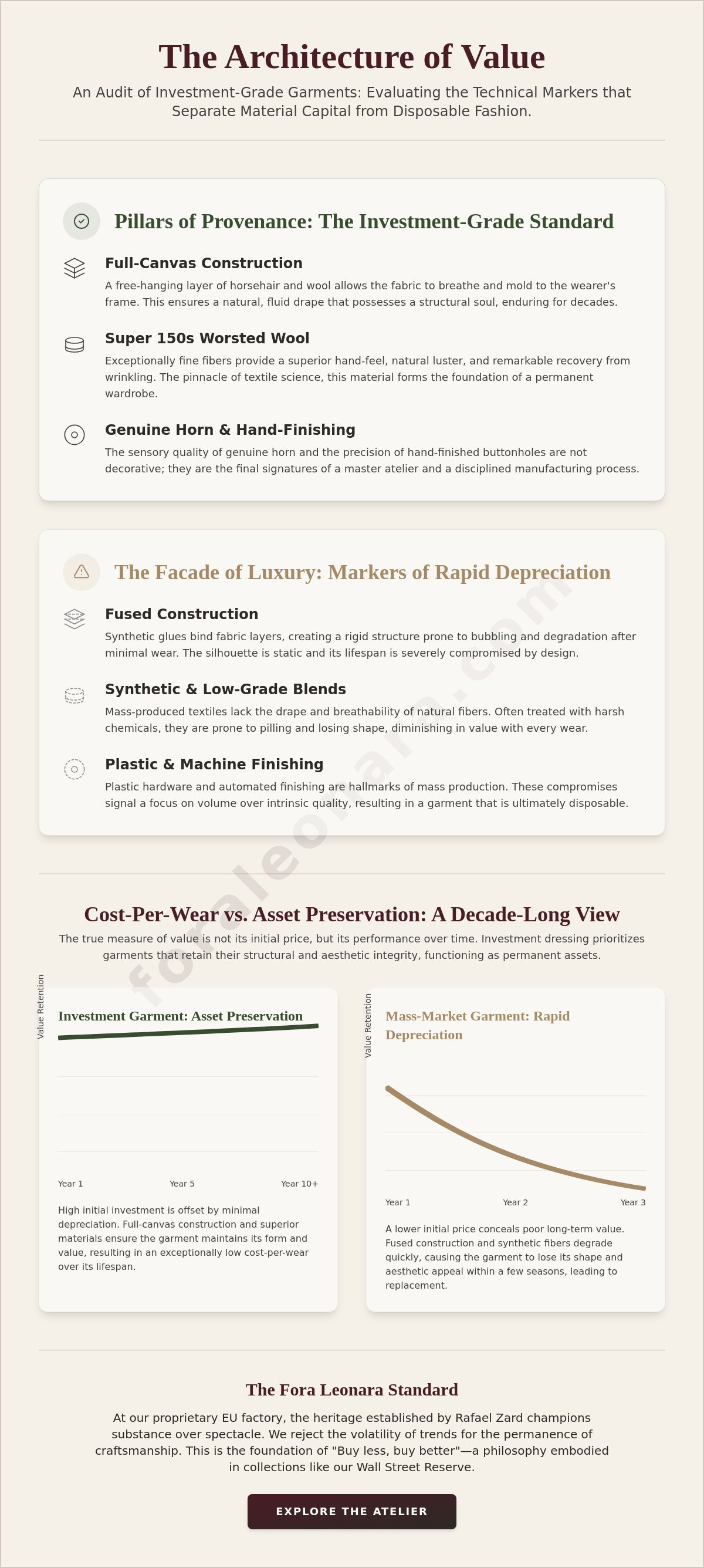 Is luxury fashion worth the investment