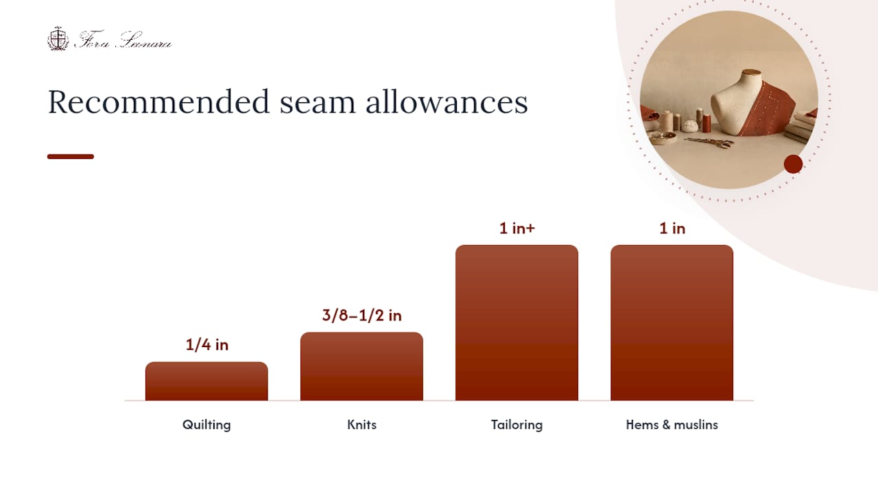 Diagram of seam allowance sizes by fabric and project type