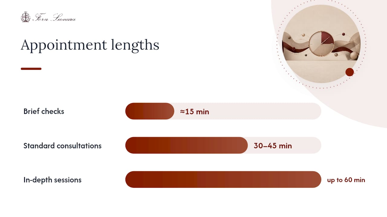 How Much Does a Virtual Tailoring Appointment Cost? — overview diagram