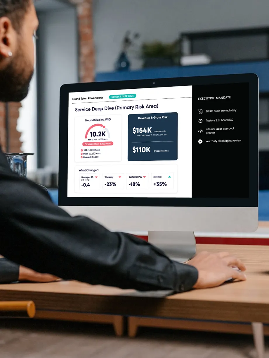 Dashboard mockup