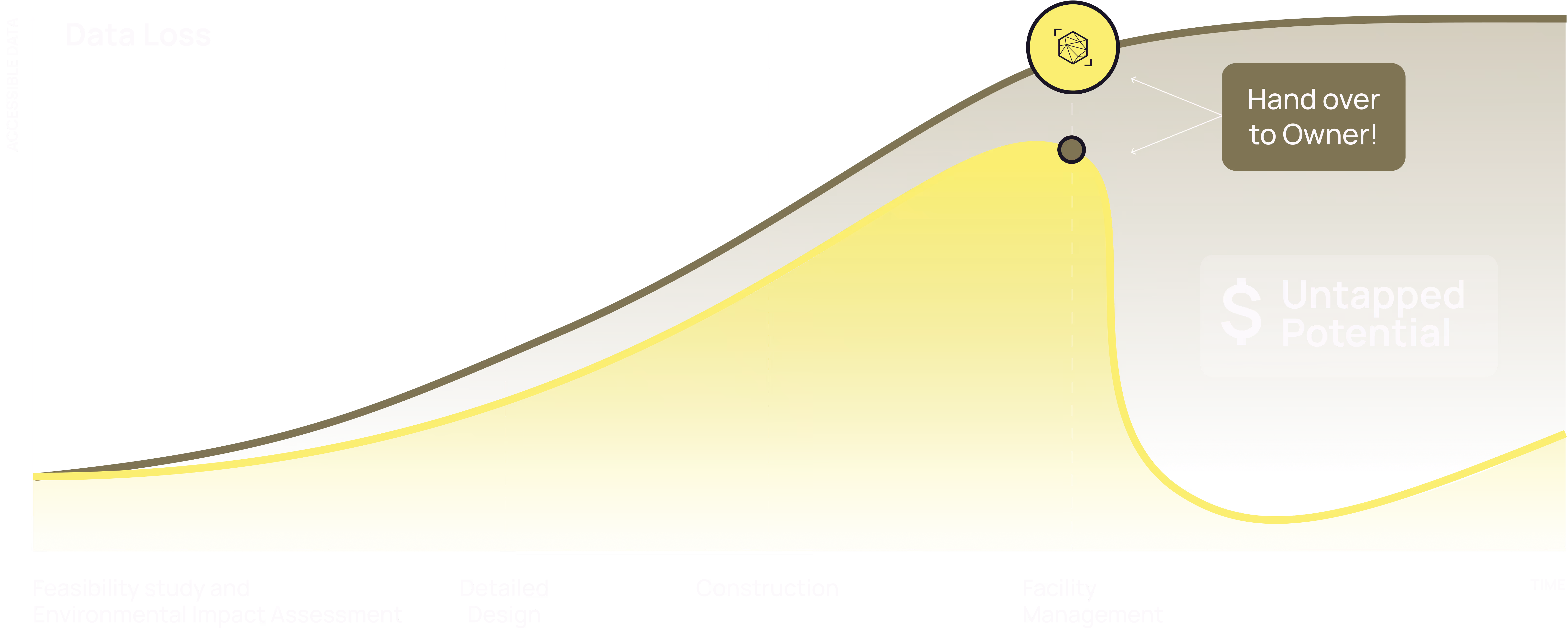 Svarmi Data Loss Graph