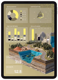 Tablet screen displaying a 3D landscape model with charts including a pie chart of social composition, a radar chart of hidden industrial forces, a bar graph of weight class mix outline, and a bar chart of the distribution of residues, along with numeric data 31.5 and 52.8.