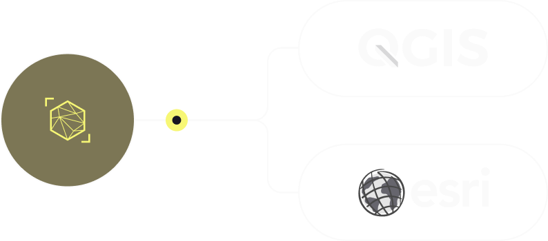 Diagram showing a central icon connected by lines to QGIS and Esri logos on the right.