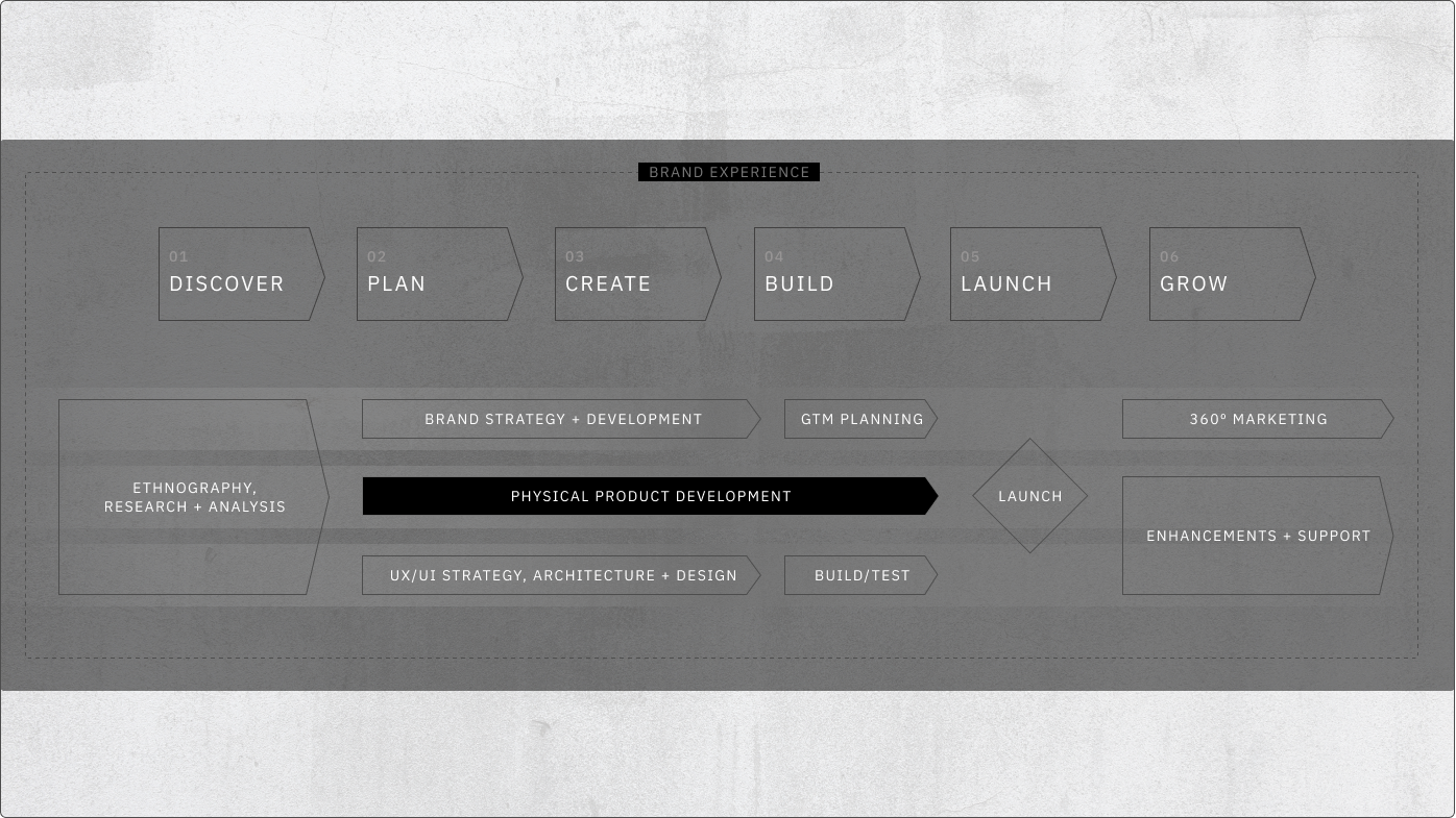 Diagram showing Mighty's expanded offering