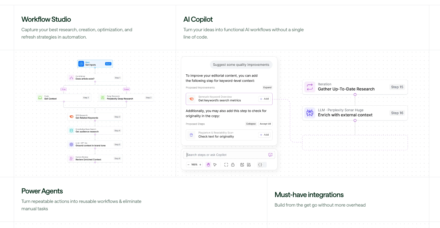 AirOps platform showing Workflow Studio and AI Copilot