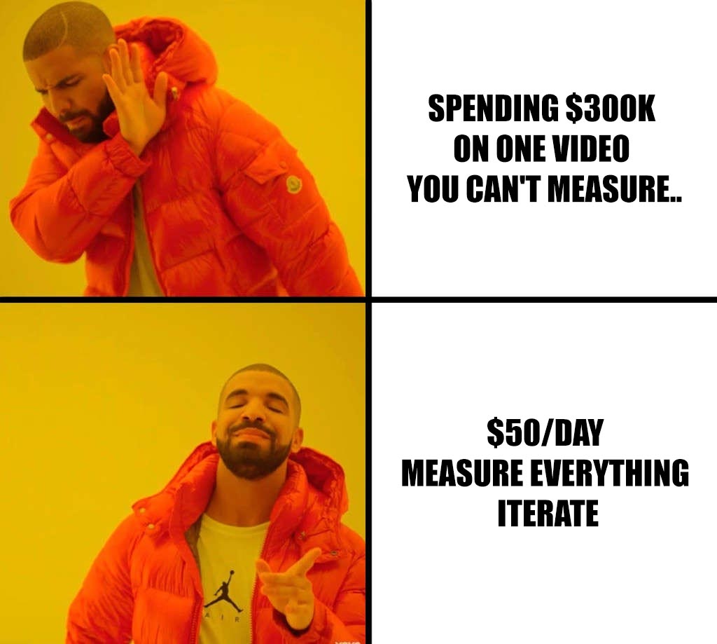 Drake Hotline Bling Meme: Top (reject): Spending $300K on one video you can't measure. Bottom (approve): $50/day, measure everything, iterate.