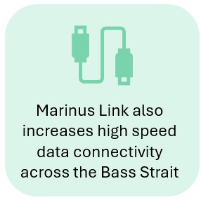 Marinus Link also increases high speed data connectivity across the Bass Strait