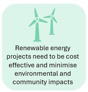 Renewable energy projects need to be cost effective and minimise environmental and community impacts.