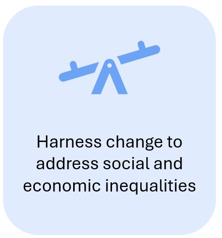 An icon of a seesaw with one end on the ground. 

The text says 'hardness change to address social and economic inequalities'
