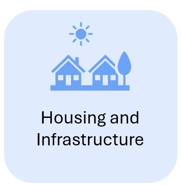 An icon of two houses with a tree and sun. 

The text says 'housing and infrastructure'