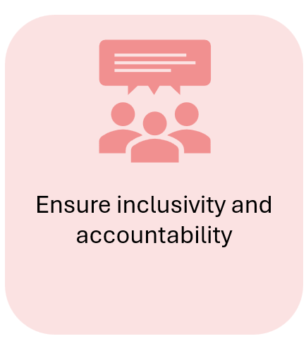 The icon a styleised version of three people and we can see their head and shoulders, all sharing the same text bubble. 

The text says 'ensure inclusivity and accountability' 
