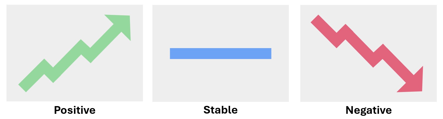 There are three trend icons.
A green upward arrow to indicate a positive trend.
A blue horizontal line to indicate a stable trend.
A red arrow pointing downwards to indicate a negative trend.