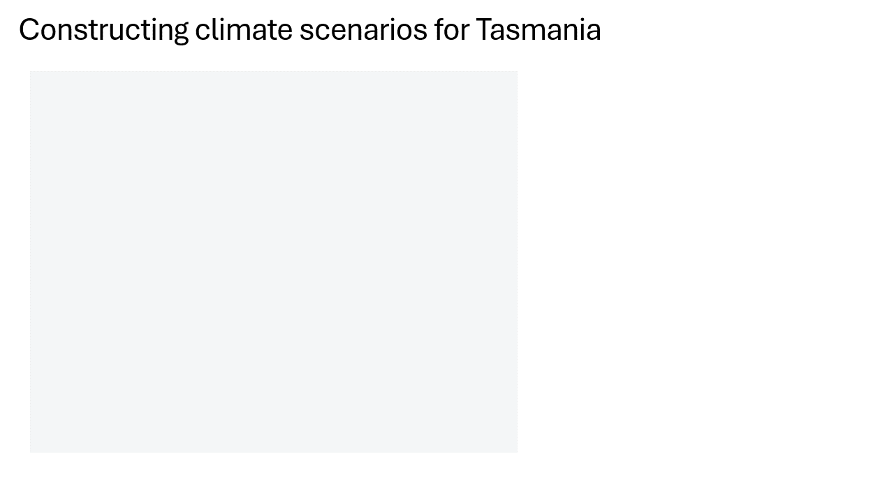 There are four quadrants, divided by two arrows - one going up and down, and one going left and right. 

The top of the quadrant represents a proactive government response, and the bottom represents a reactive government response. The left represents lower temperature increase, and the right represents a higher temperature increase.

The first scenario is 1. Resilient Future. It is in the top left, so has a proactive government response and a lower temperature increase. 

The one below that, on the bottom left of the quadrant, is 2. Missed Opportunities. It has a reactive government response, and a lower temperature increase. 

The third scenario is in the top right corner, which is 3. Adapting together. It has a proactive government response and a higher temperature increase. 

The final scenario below that is 4. Runaway crisis. It has a reactive government response, and a higher temperature increase. 