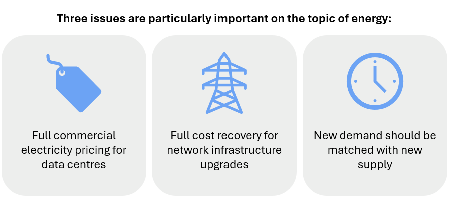 Three issues are particularly important on the topic of energy:
1. Full commercial electricity pricing for data centres.
2. Full cost recovery for network infrastructure upgrades.
3. New demand should be matched with new supply.