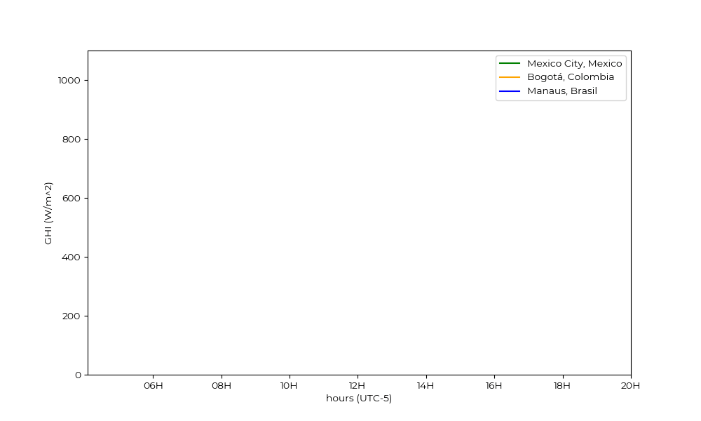 eclipse_cities_latam.gif