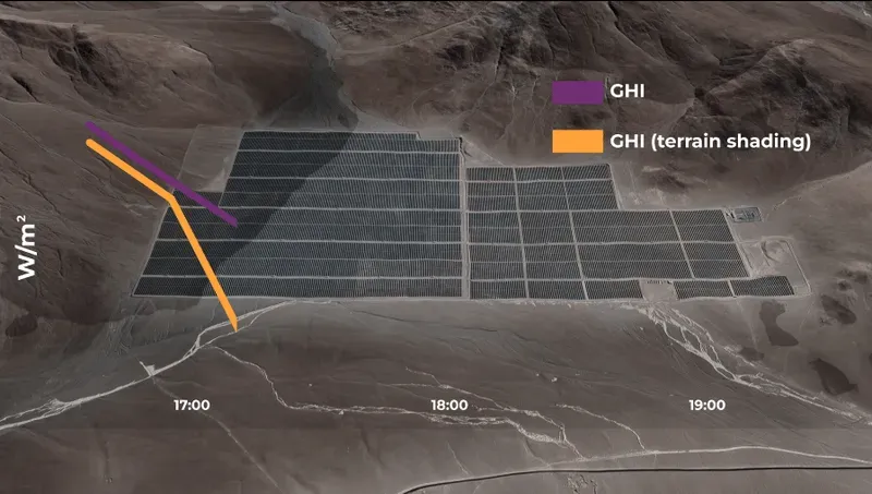 WHOA! Terrain shading is now live in the Solcast API