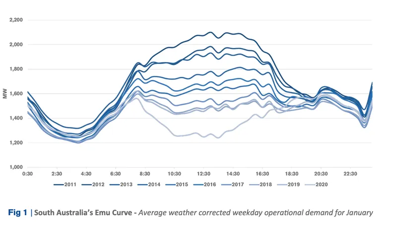 Load Forecasting Case Study with TESLA Forecast