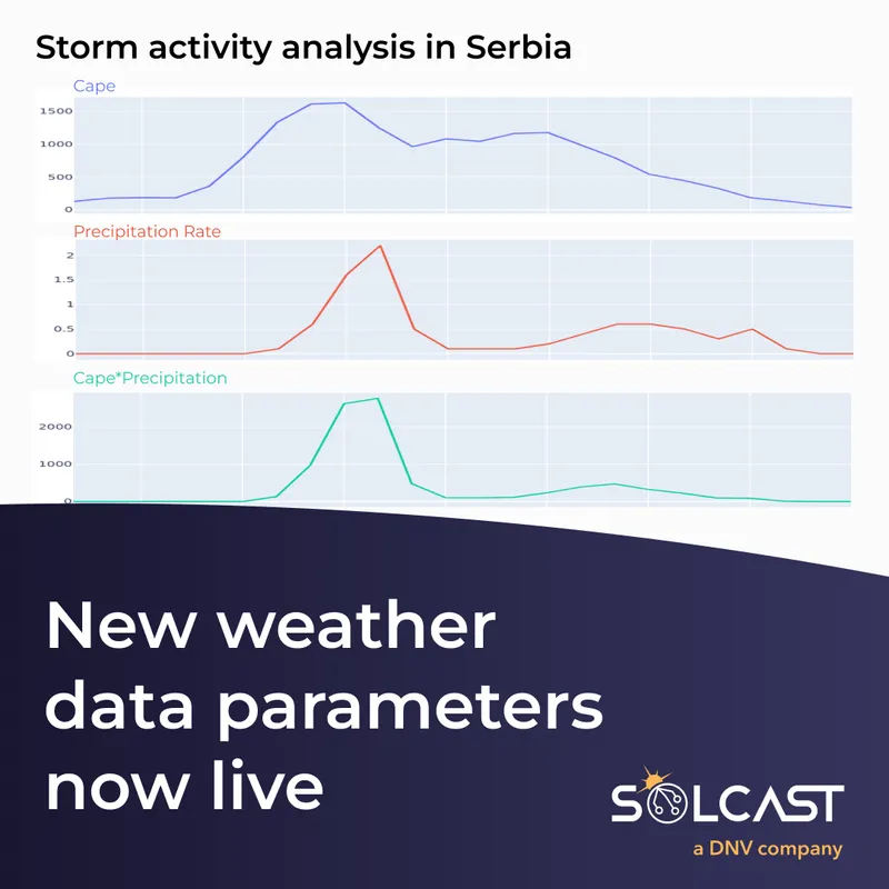 Weather perspective: Wind Gust, Snowfall Rate and Thunderstorm Potential (CAPE) are now live in the Solcast API!