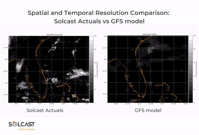 A GIF showing the spatial and temporal resolution comparison between Solcast actuals and GFS models