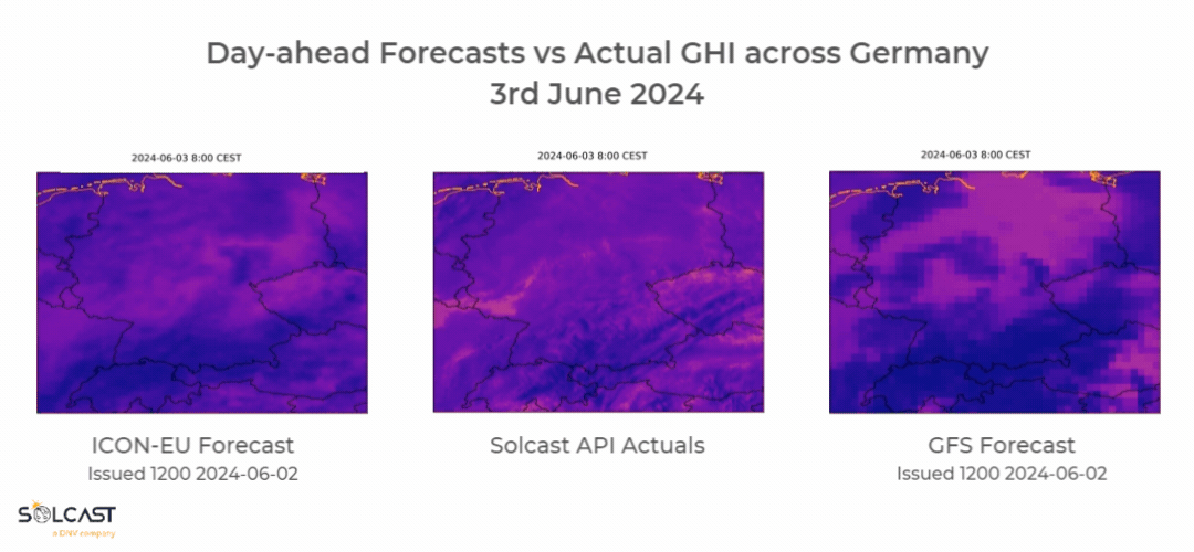 A GIF comparison of day-ahead forecasts from ICON-EU model and GFS model vs Solcast API actuals