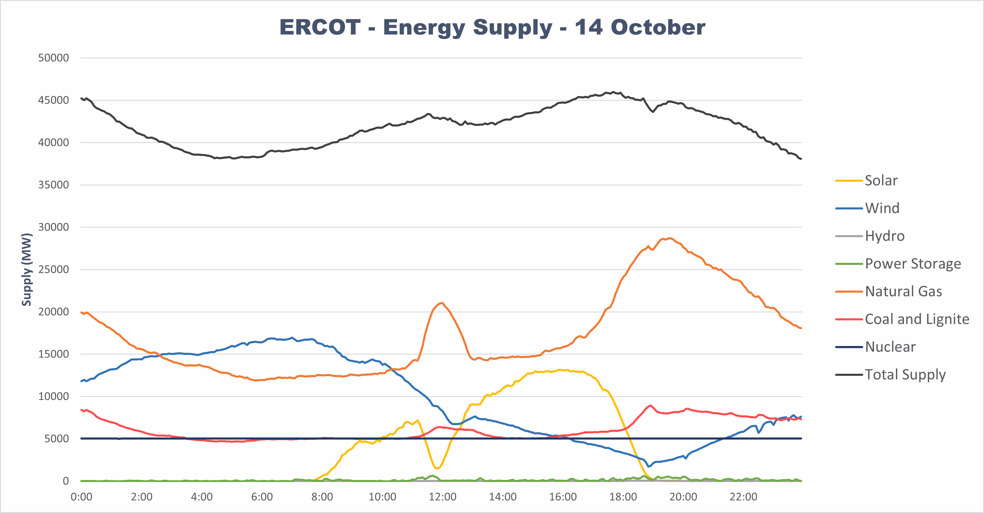 ERCOT-Energy-Eclipse.png