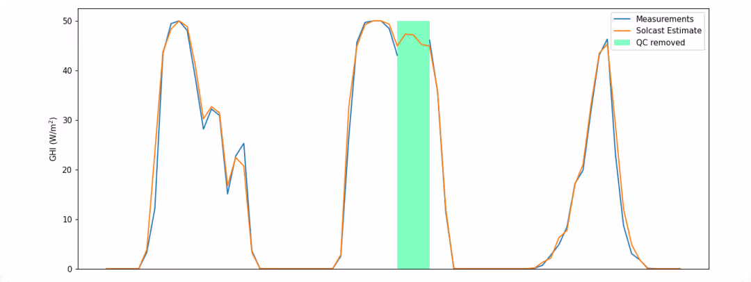 Eval AccuracyIII_QC.png