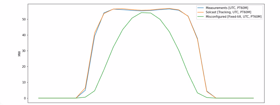 Eval AccuracyIII_Tracking.png
