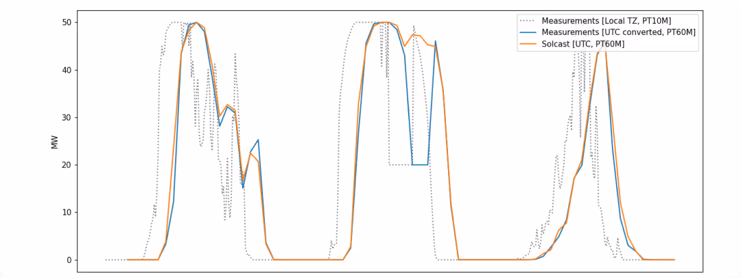 Eval AccuracyIII_Resamples.png
