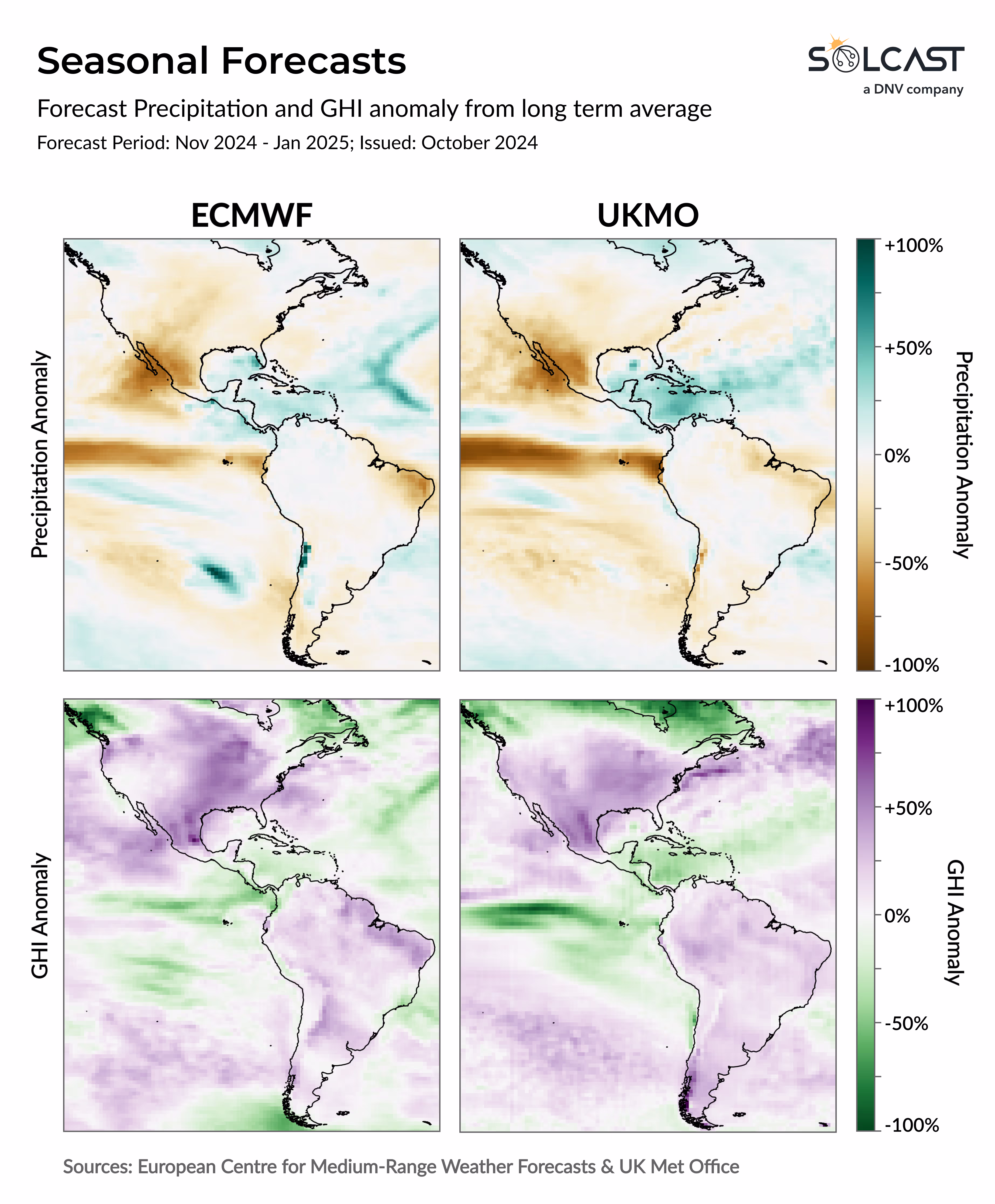 An image showing the seasonal forecasts for precipitation and GHI anomaly from long term average