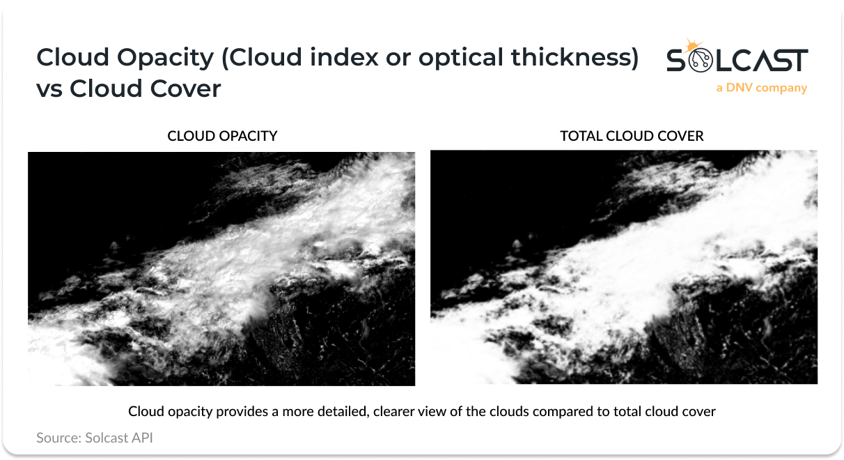 An image showing a comparison of cloud opacity and cloud cover