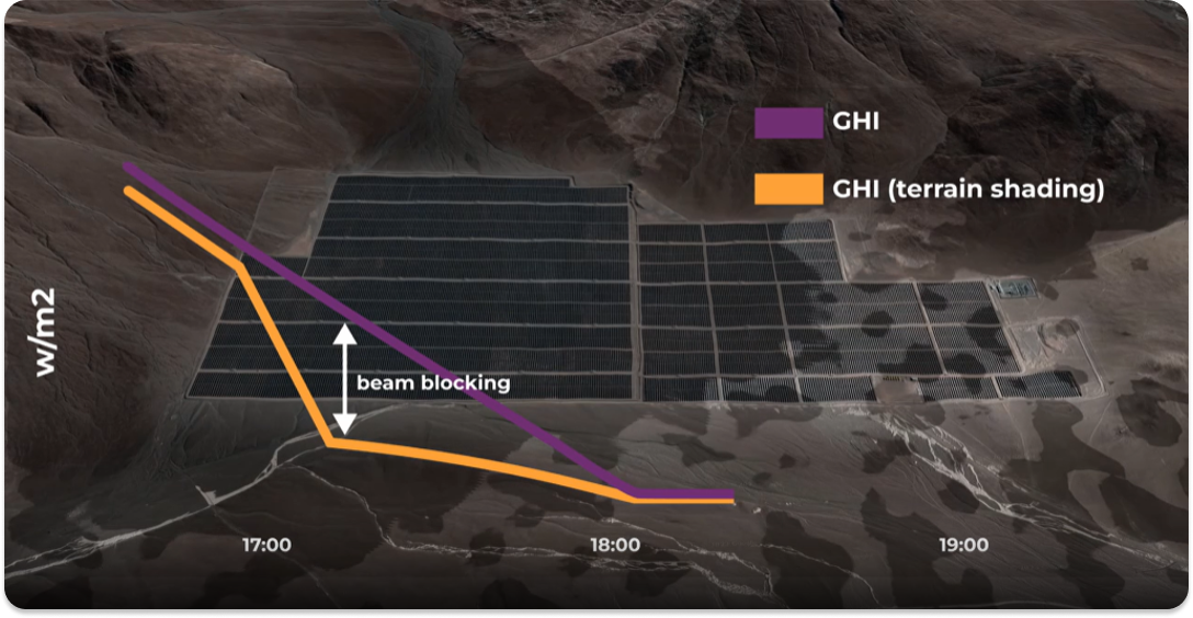 An image showingthe irradiance with and without terrain shading