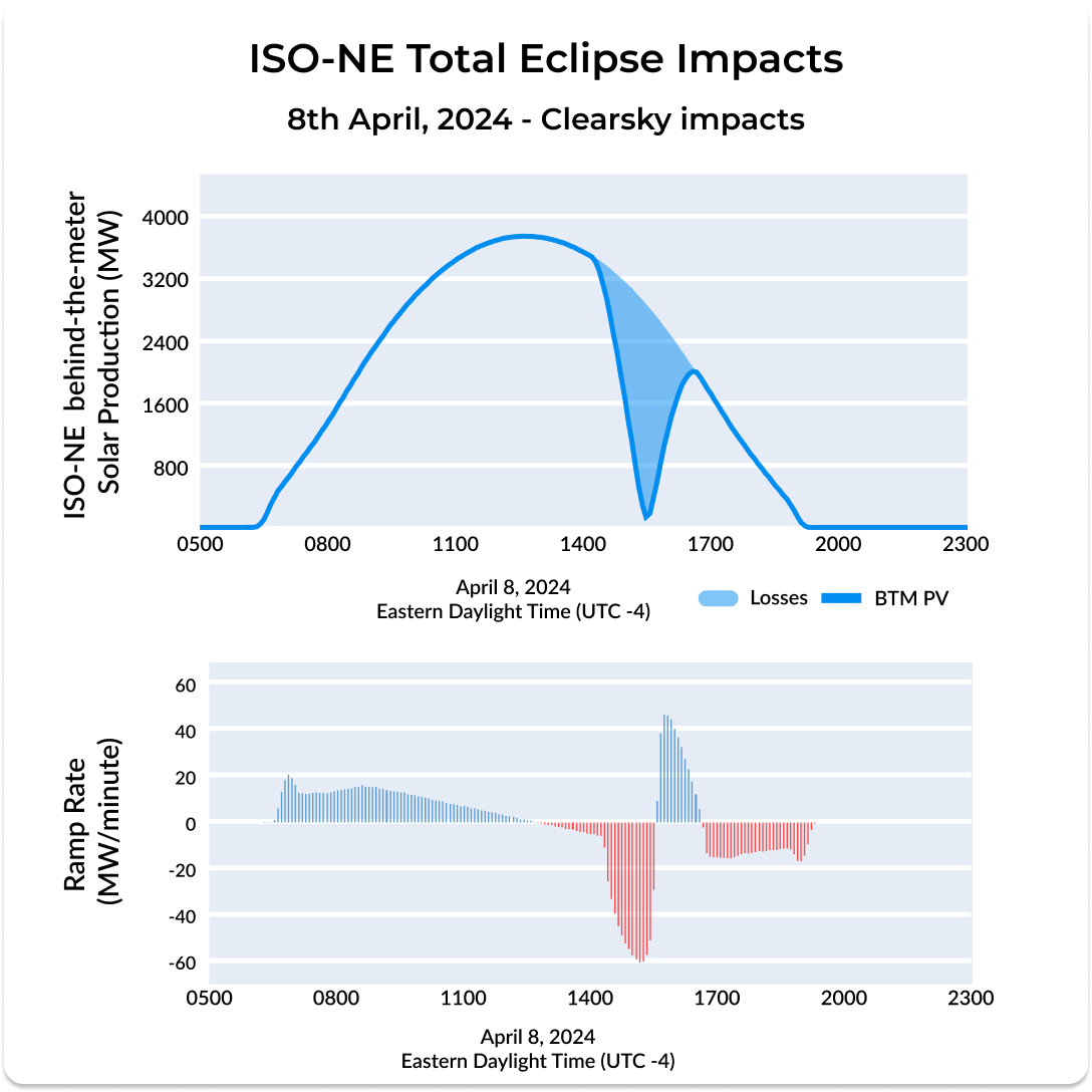 ISO-NE Eclipse 2024.png