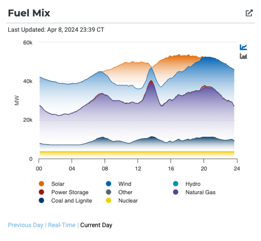 ERCOT Data.png