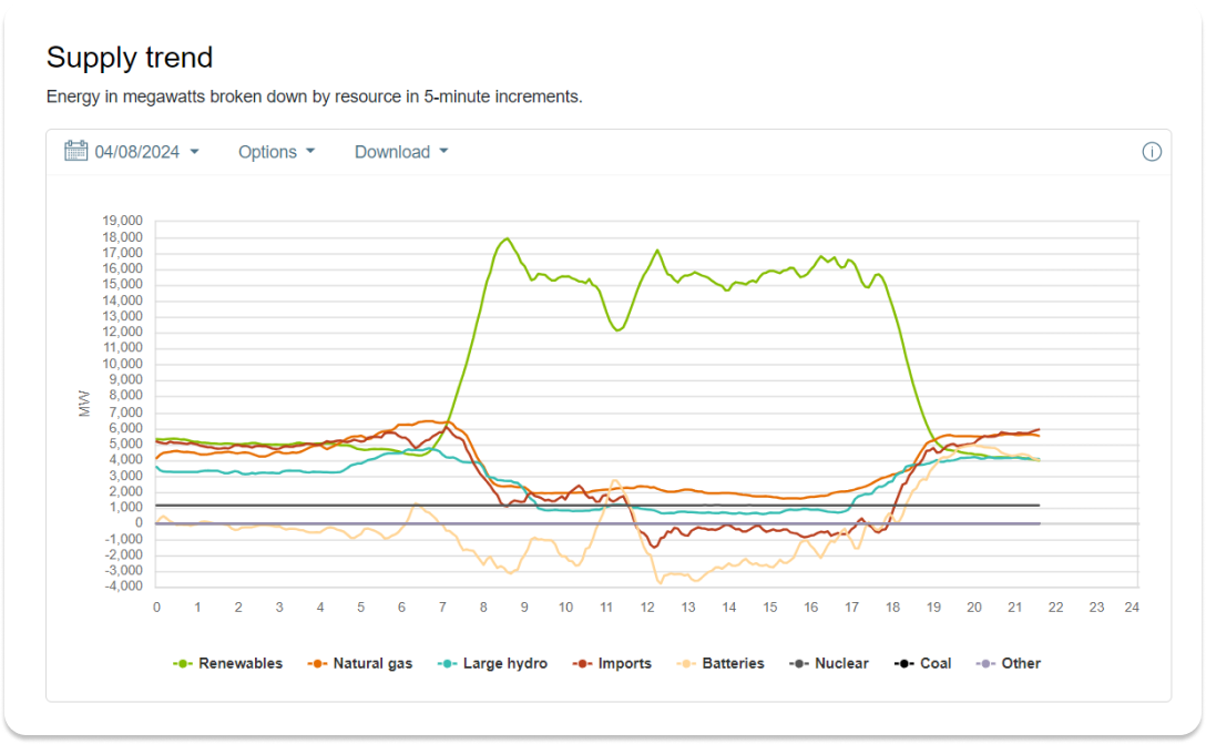 CAISO Data.png