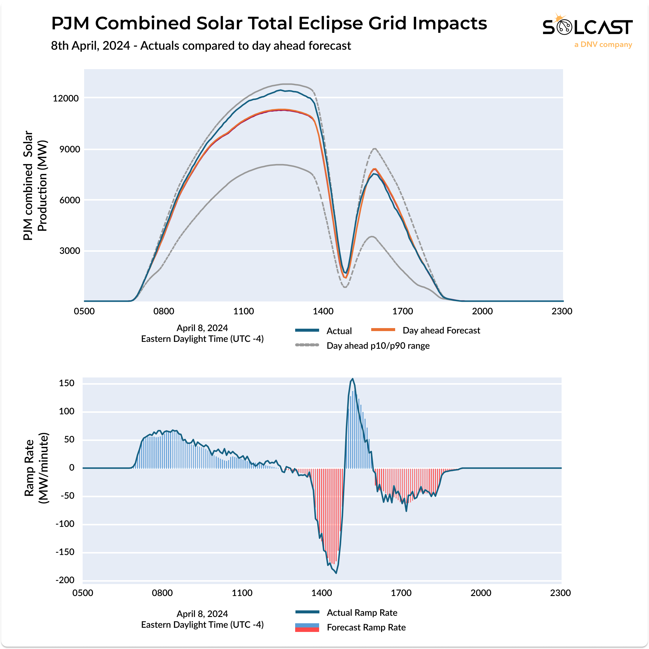 PJM Eclipse 8 April.png