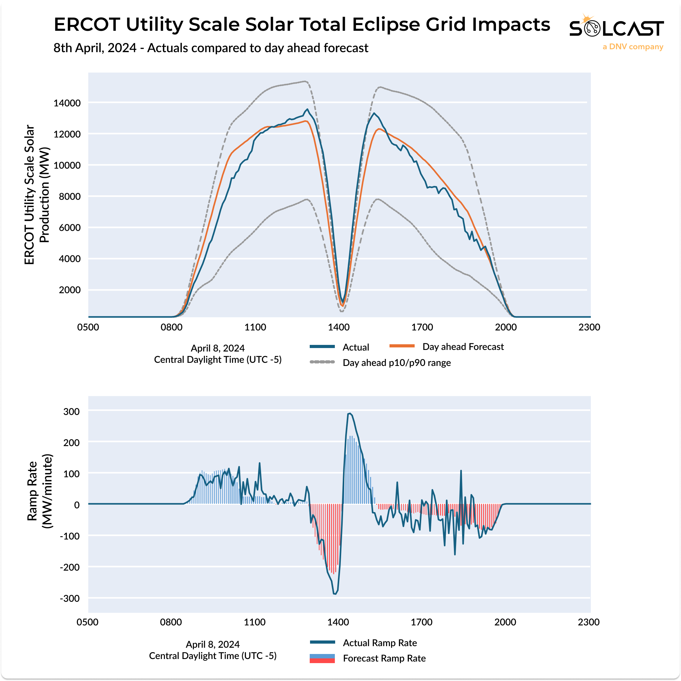 ERCOT Eclipse 8 Apr.png