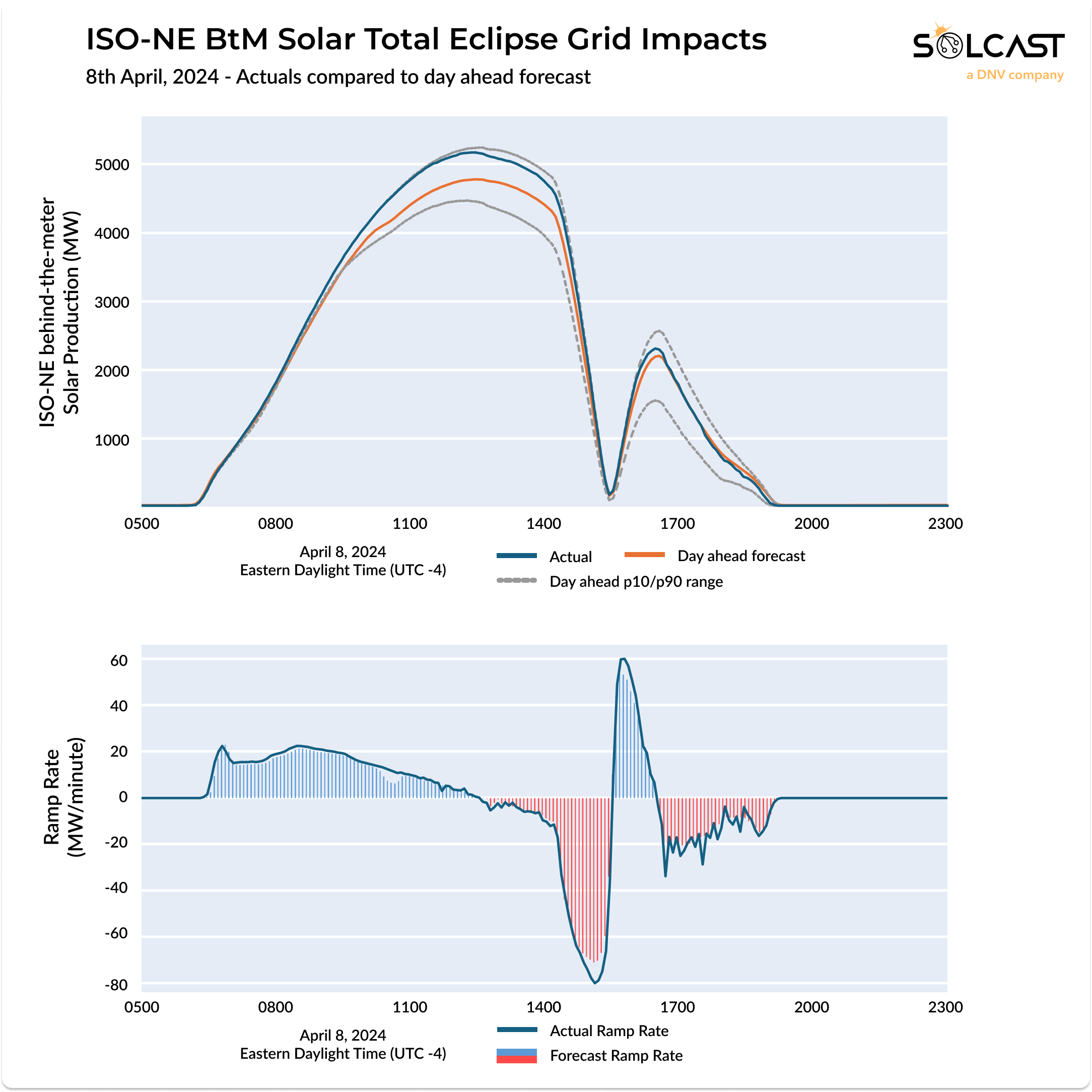 ISO-NE Eclipse 8 Apr.png