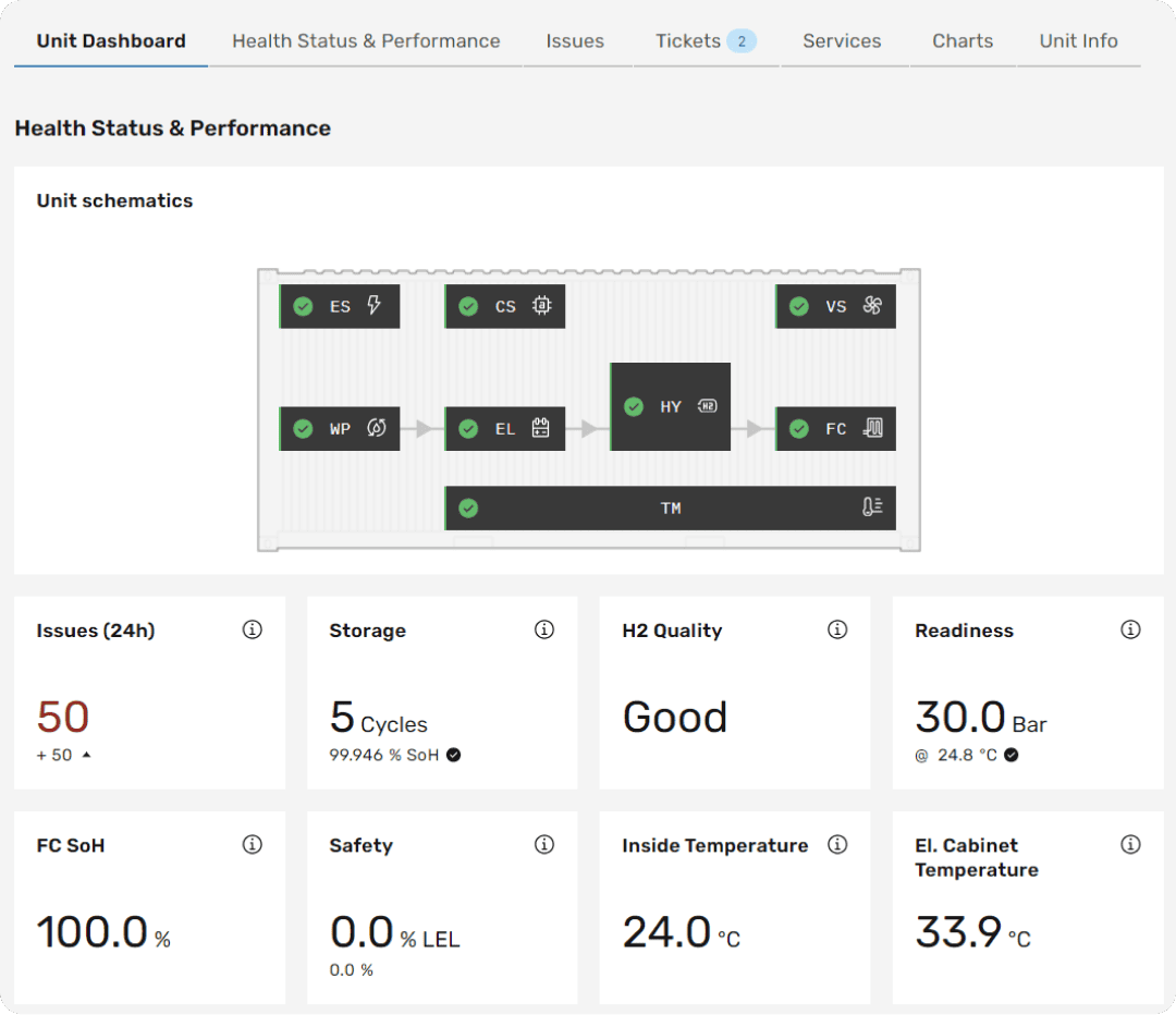 GKN Hydrogen Digital Platform - Using Solcast Data-20fb30.png