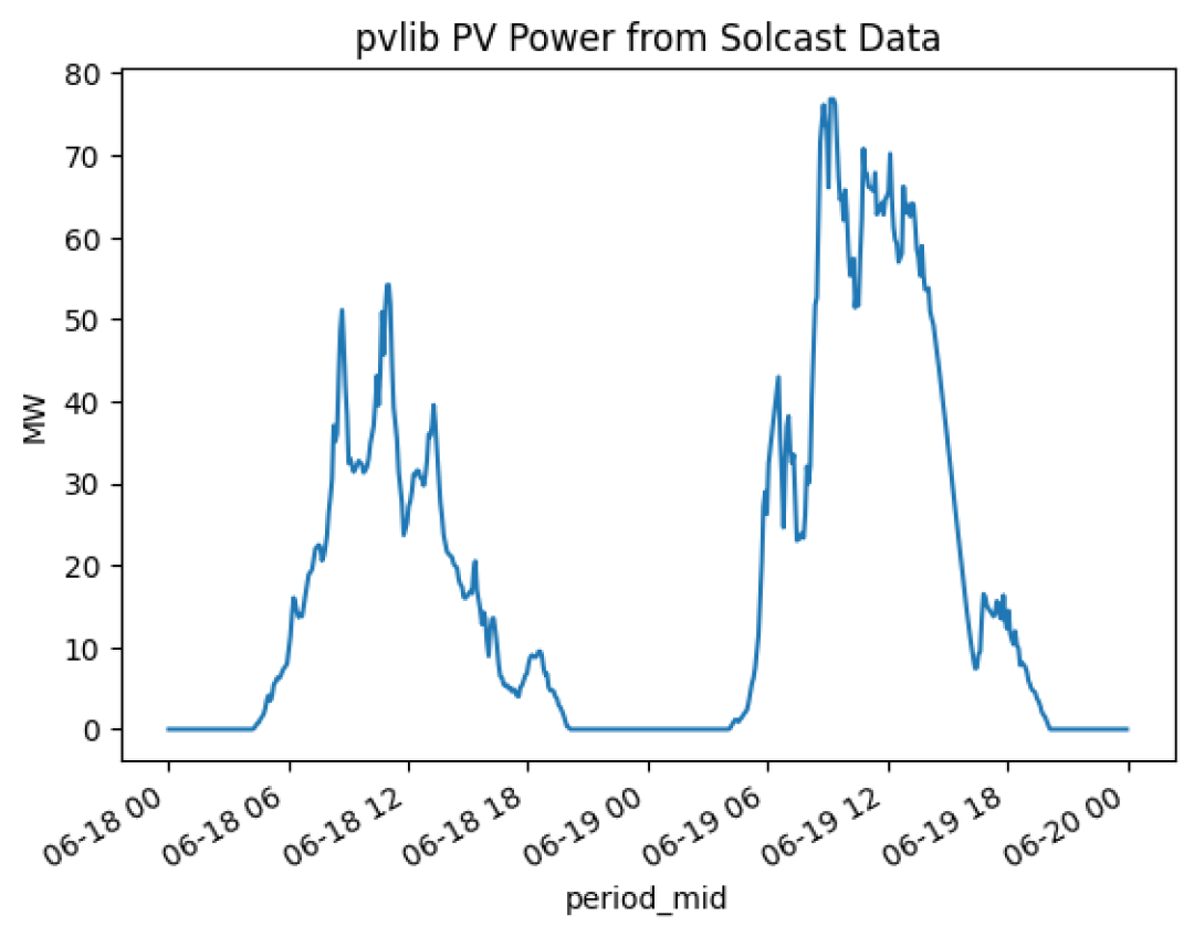 pvlib_power.png