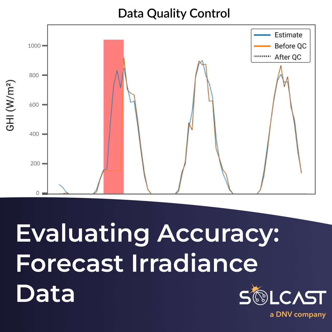 Evaluating accuracy II: Forecast irradiance data