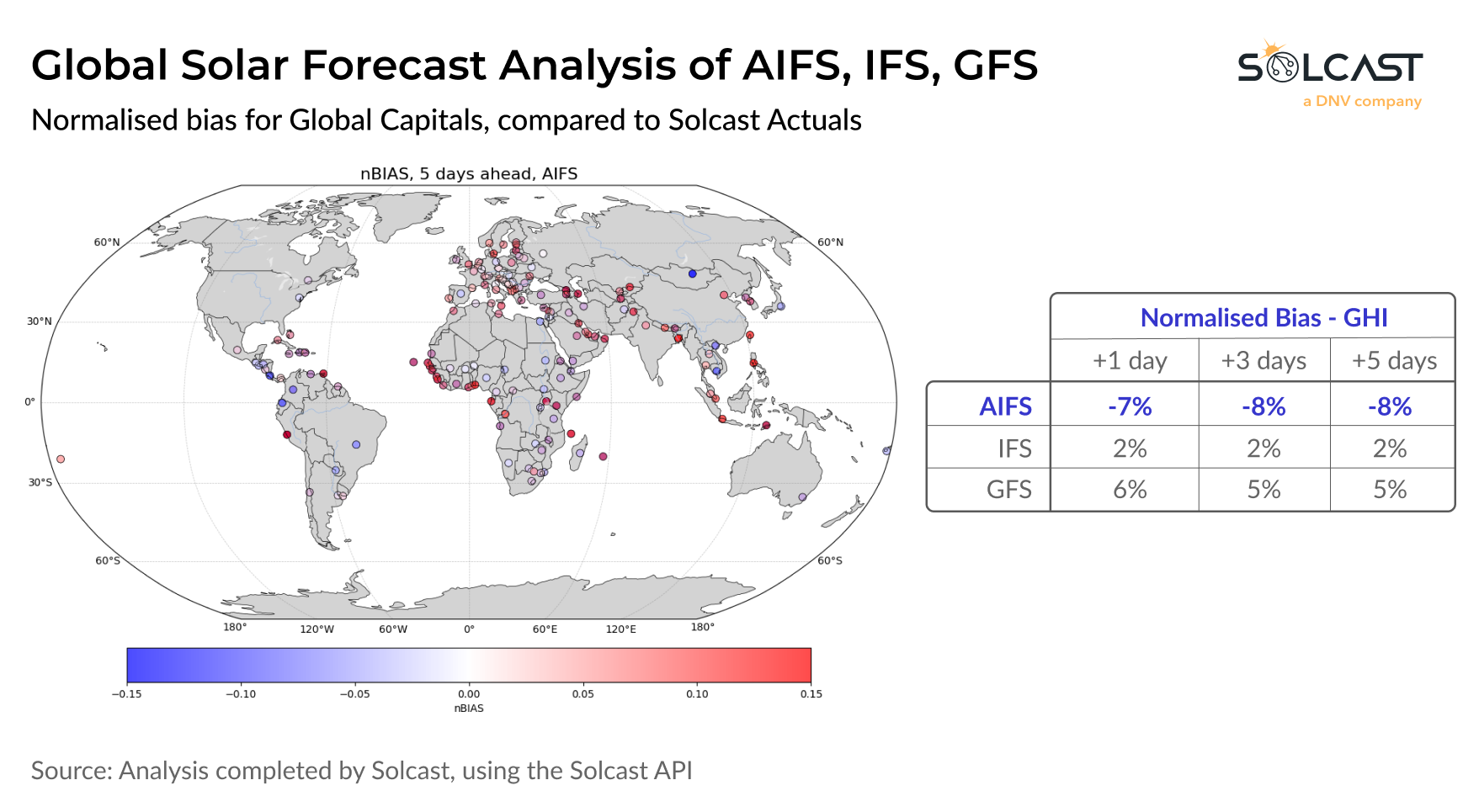 A map and table of Global solar forecast analysis of AIFS, IFS, GFS showing normalised bias for global capitals
