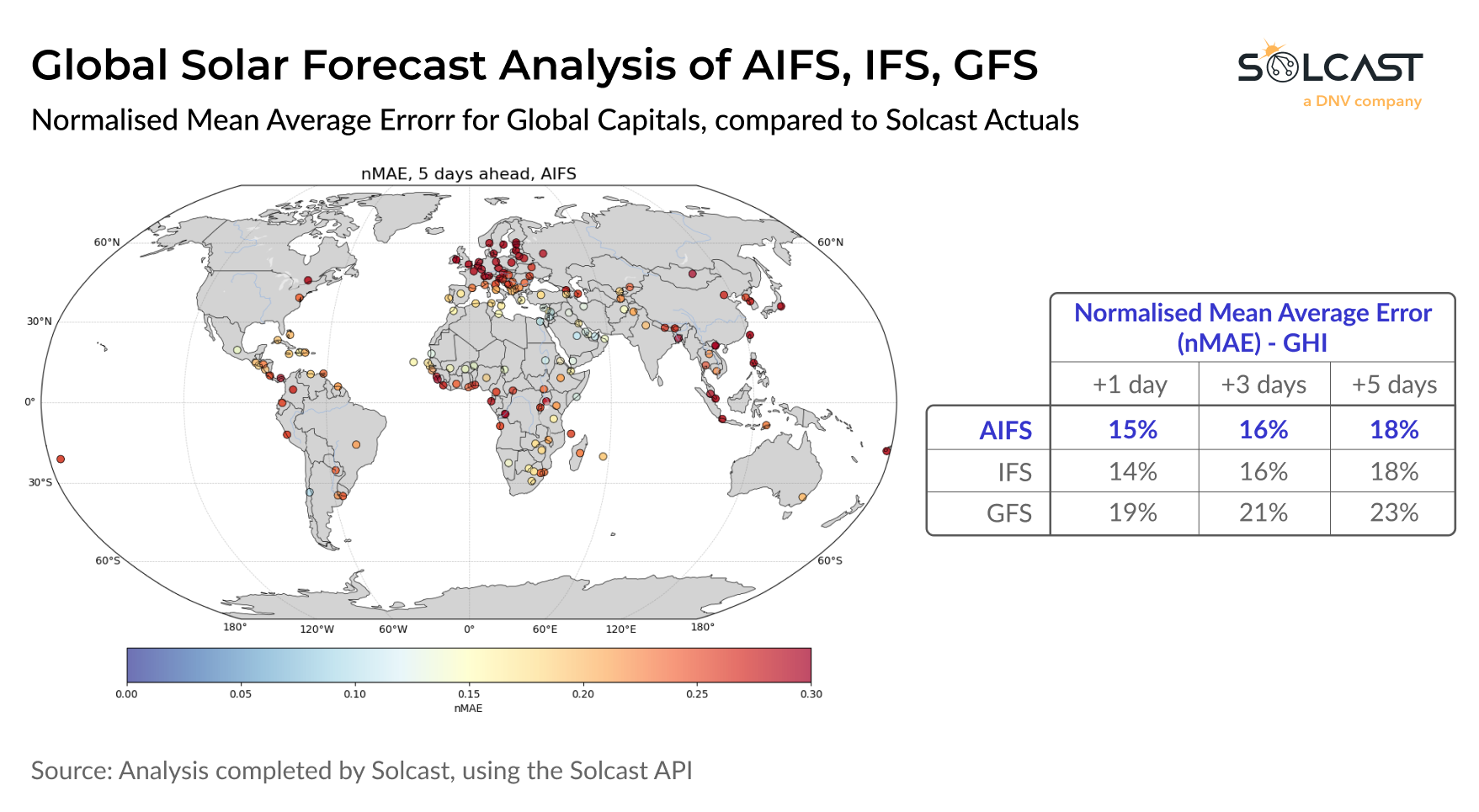 A map and table of Global solar forecast analysis of AIFS, IFS, GFS showing normalised mean average for global capitals