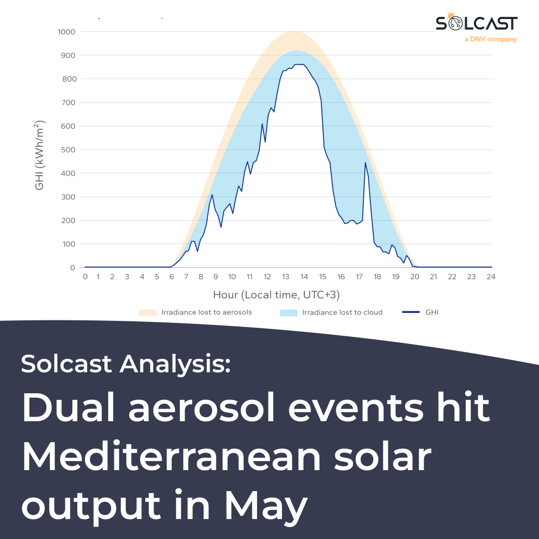 Dual aerosol events hit PV output across Southern Europe and North Africa