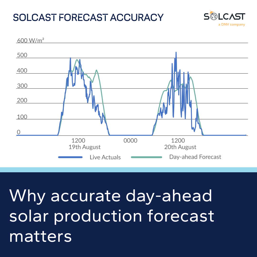 Why an accurate day-ahead solar production forecast matters