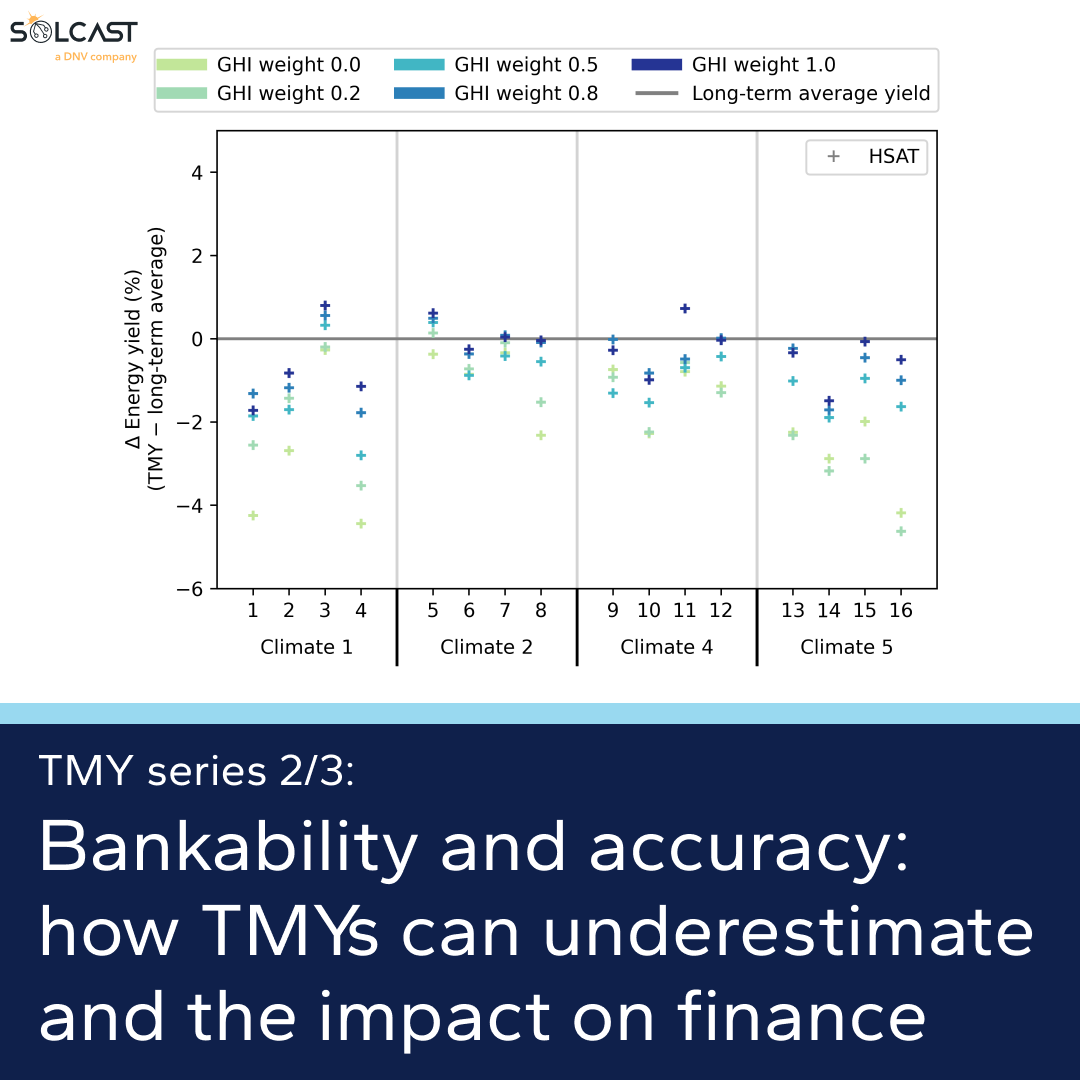 Bankability and accuracy: How TMYs can underestimate production, and the impacts on solar project economics