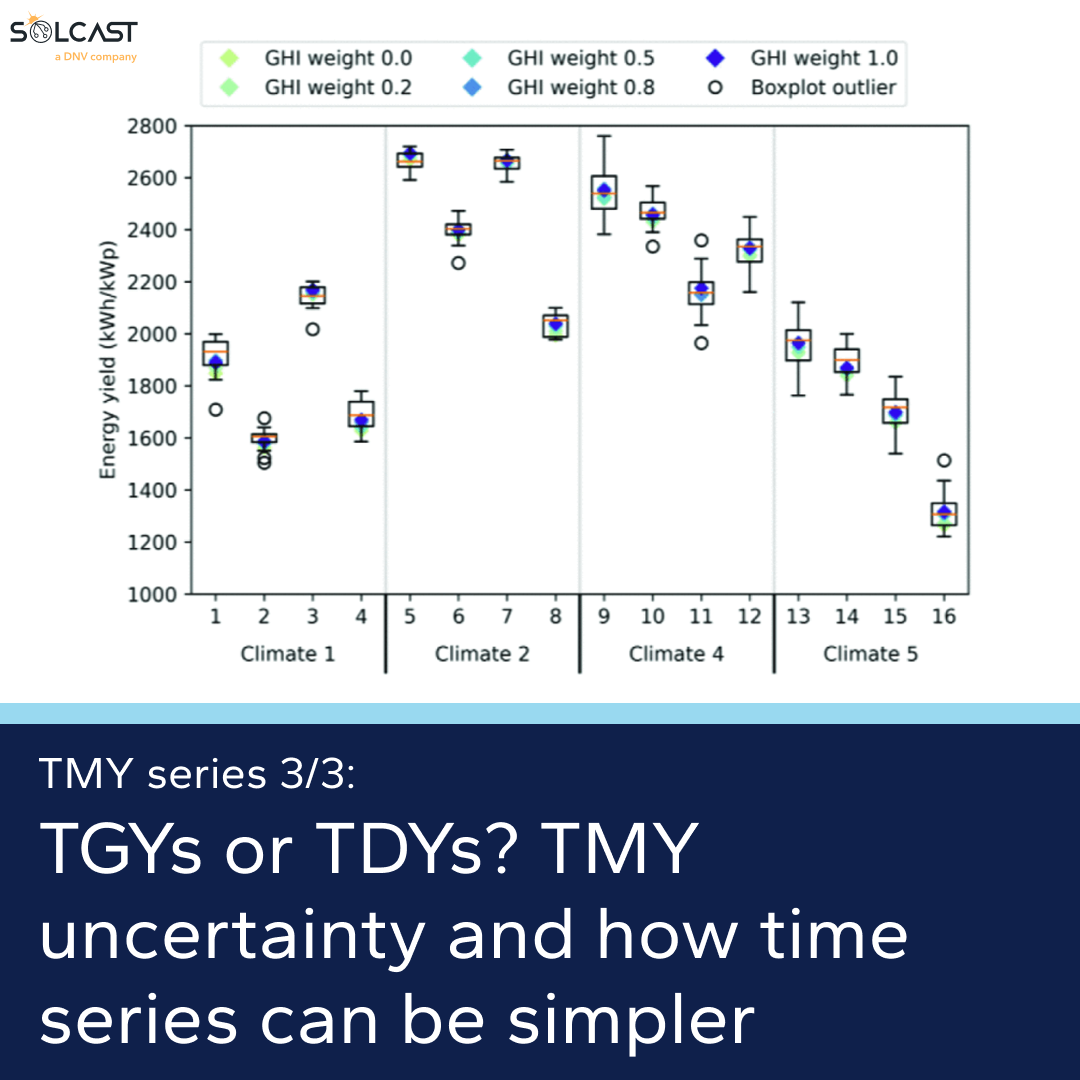 TGYs or TDYs? TMY uncertainty and how time series can be simpler