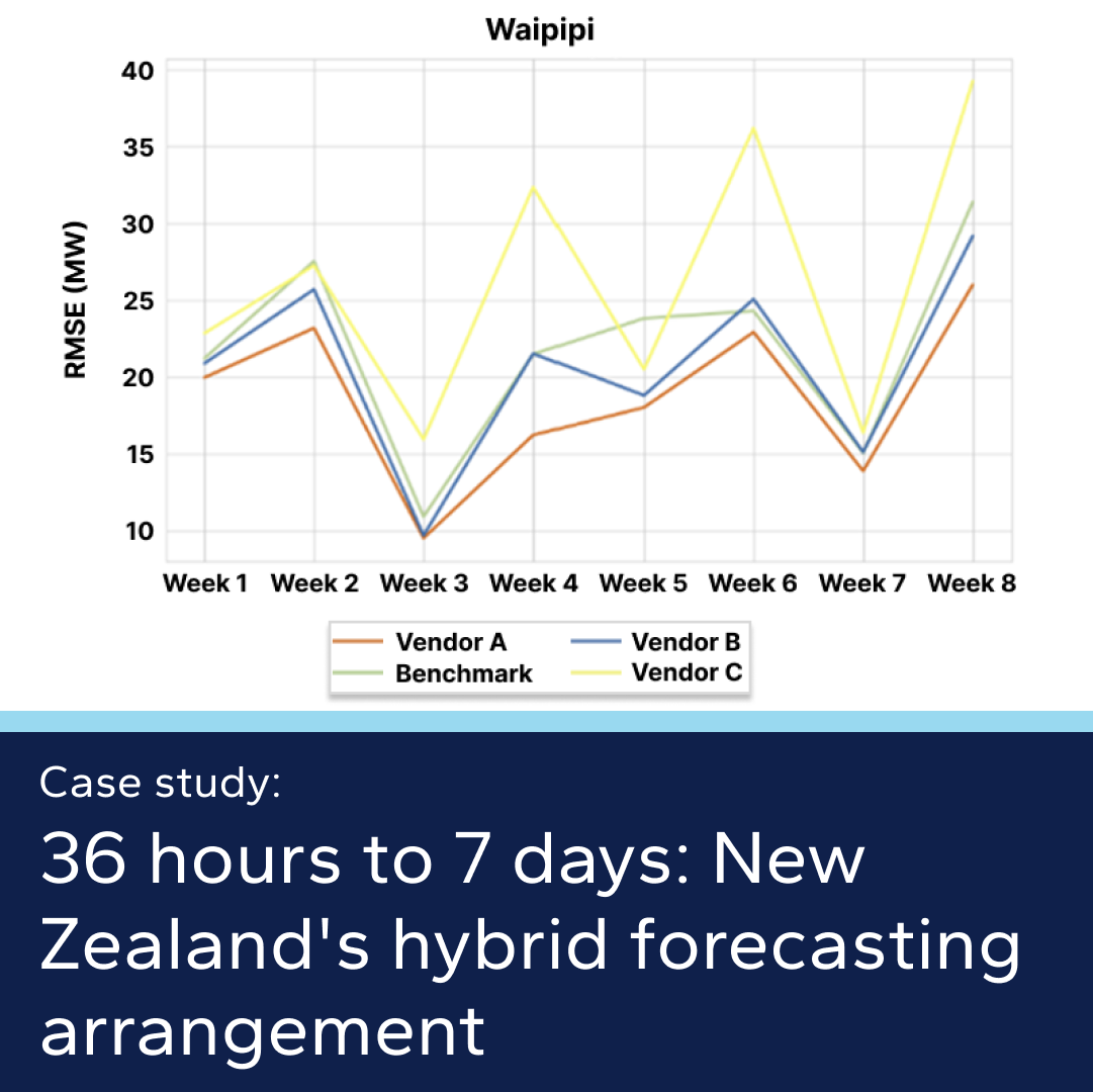 How a hybrid forecasting arrangement in New Zealand aims to improve the accuracy of variable generation forecasts