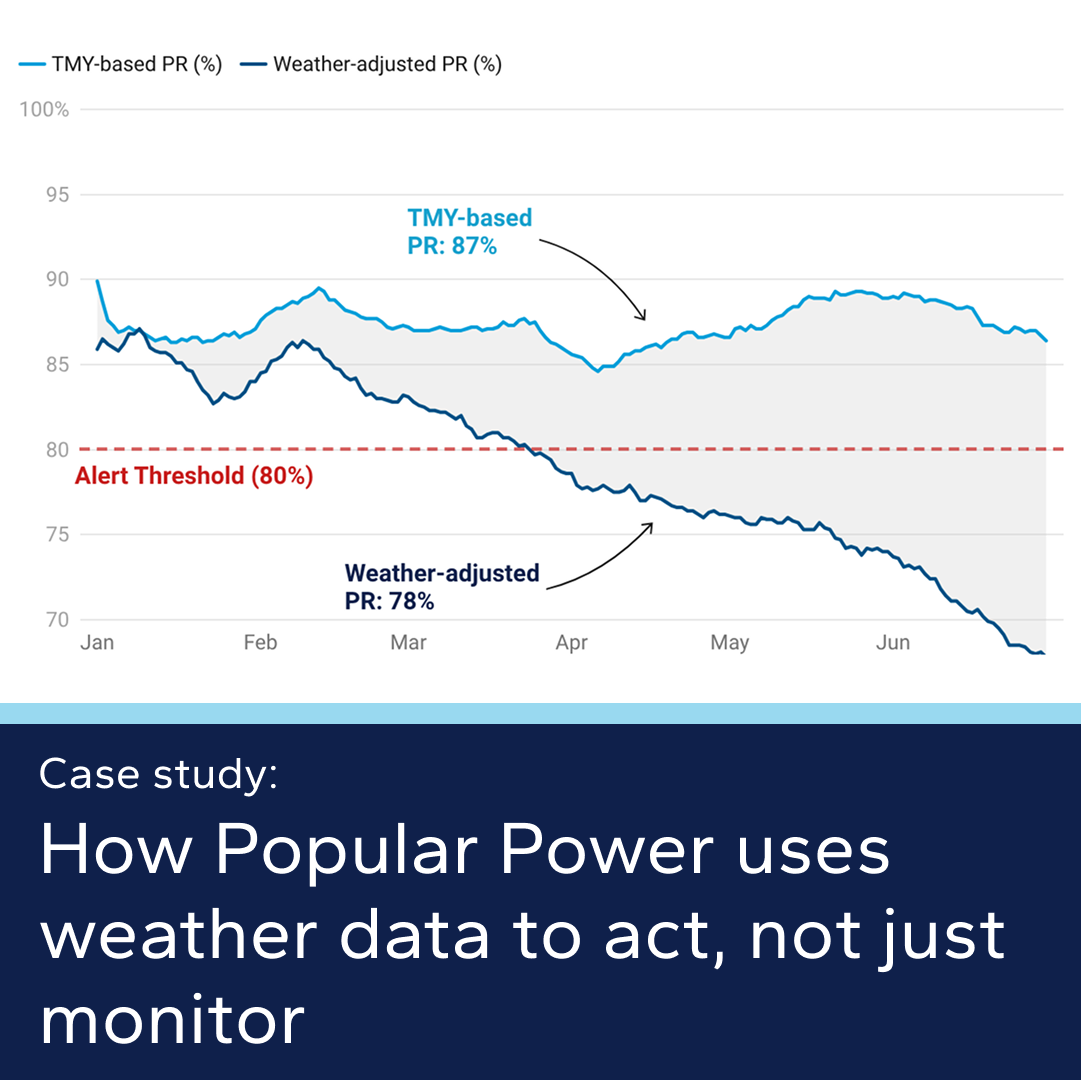 The hidden performance gap: how Popular Power turns weather data into action