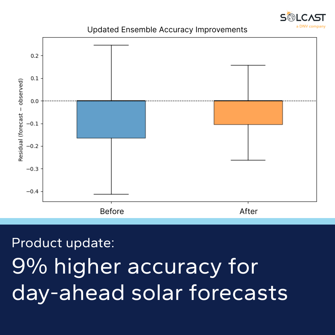 How we improved day-ahead solar forecasts by 9% with an attention-based model added to our ensemble