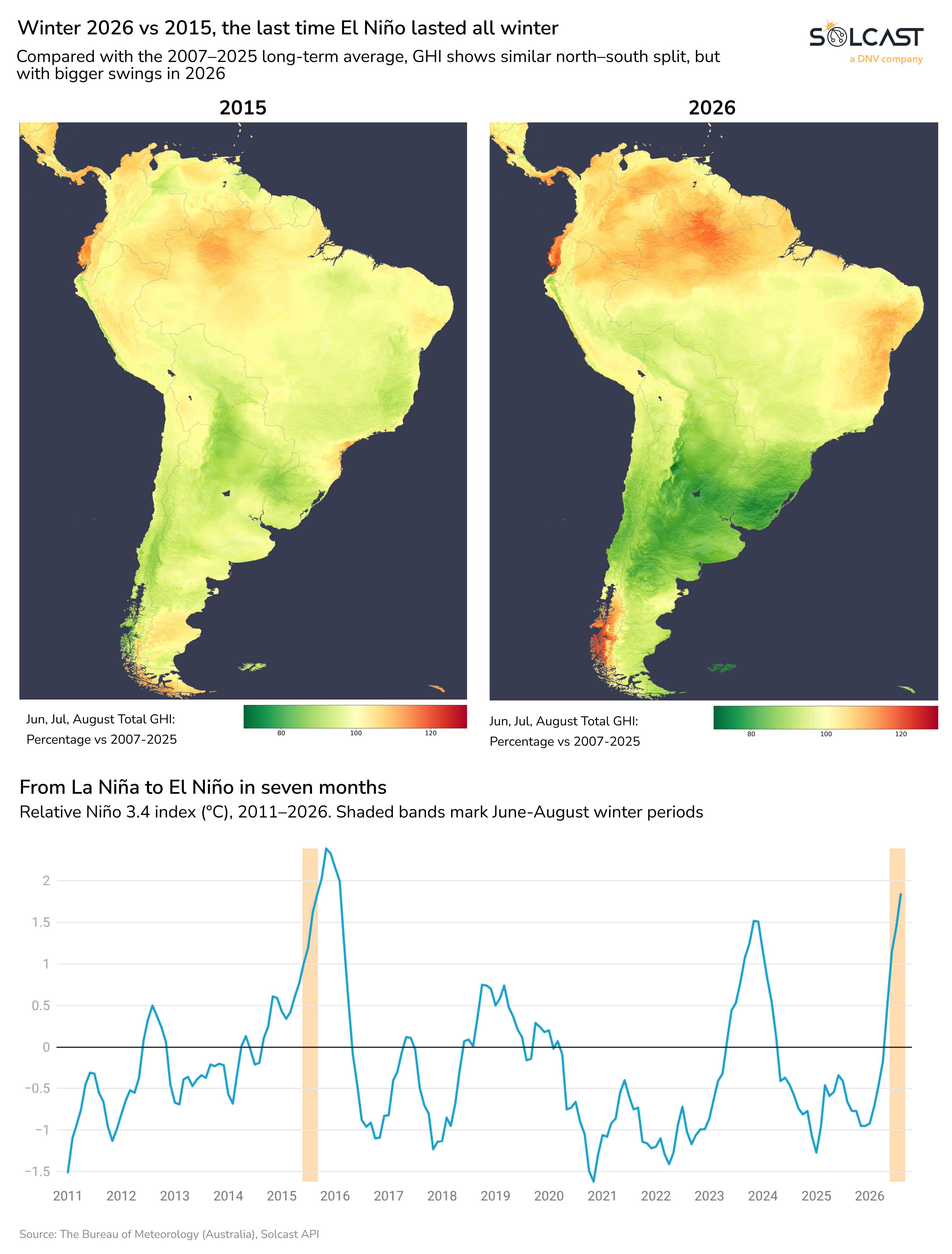 Winter 2026 vs 2015 in South America